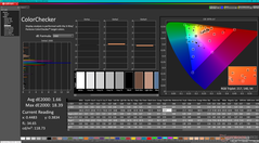 ColorChecker (после калибровки)