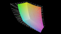 в сравнении с AdobeRGB