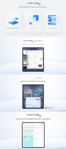 (Источник изображения: Vivo - машинный перевод)