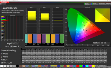 CalMAN color accuracy (AdobeRGB), профиль: фото