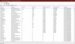 Драйверы LatencyMon