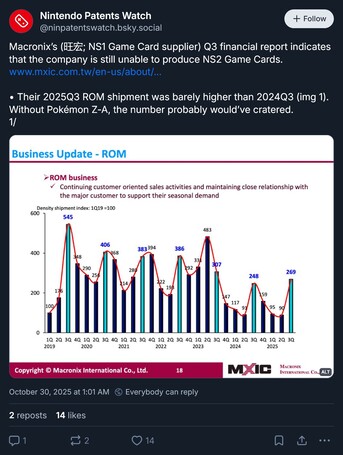 Обновление картриджа Macronix Switch 2#1 (Источник изображения: Аккаунт Bluesky в Nintendo Patents Watch)