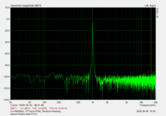 Соотношение сигнала к шуму у аудио разъема: 82.91 dBFS