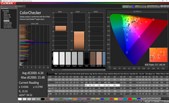 ColorChecker (после калибровки)