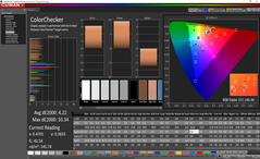 Color analysis (после калибровки)