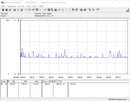 Энергопотребление тестовой системы в состоянии простоя