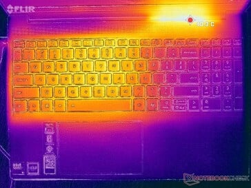 Prime95+FurMark стресс (обложка C)
