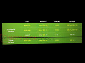 GeForce 920MX, 930MX, 940MX: