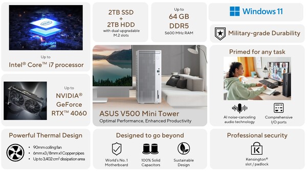 Мини-башня Asus V500 работает на базе процессора Intel. (Источник изображения: Asus)