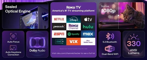 Куб Aurzen Eazze D1R отказывается от Google TV в пользу Roku TV OS. (Источник изображения: Aurzen)