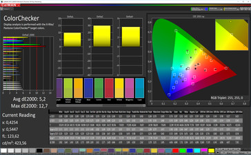 CalMAN color accuracy (AdobeRGB), профиль: настраиваемый