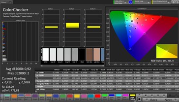 CalMAN Color Accuracy – Стандартный режим
