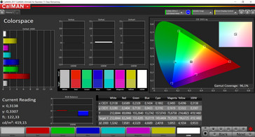 Colorspace (Профиль: Насыщенный, цветовое пространство AdobeRGB)