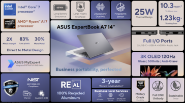 Одностраничный обзор ExpertBook A7