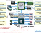 Предполагаемые характеристики процессоров Rocket Lake-S  (Изображение: VideoCardz)