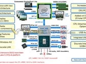 Предполагаемые характеристики процессоров Rocket Lake-S  (Изображение: VideoCardz)