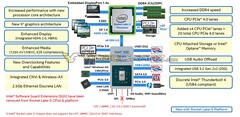 Предполагаемые характеристики процессоров Rocket Lake-S  (Изображение: VideoCardz)