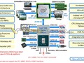 Предполагаемые характеристики процессоров Rocket Lake-S (Изображение: VideoCardz)