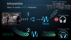 Nahimic эмулирует оборудование с 7.1-объемным звучанием. (Изображение: MSI)