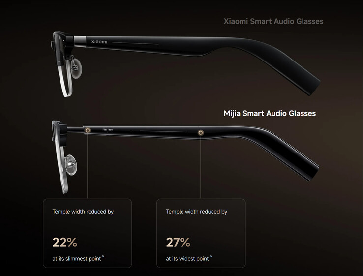 (Источник изображения: Xiaomi)