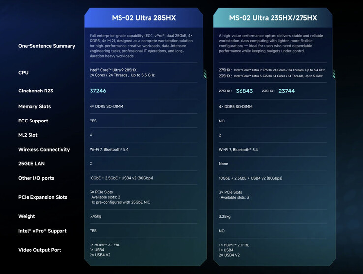 (Источник изображения: Minisforum)