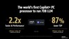 AMD Ryzen AI Max+ 395 против RTX 4090 по производительности LLM. (Источник изображения: AMD)