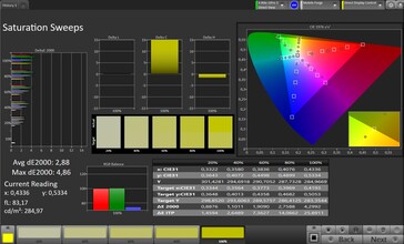 Насыщенность (стандартный режим изображения)