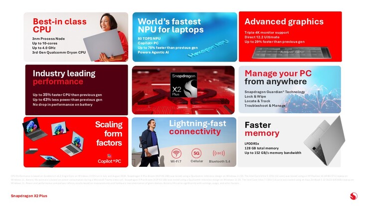 Snapdragon X2 Plus. (Источник изображения: Qualcomm)