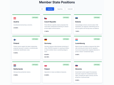 (Источник изображения: Fight Chat Control)