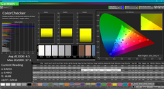 ColorChecker (после калибровки)