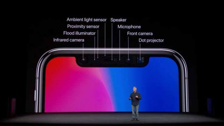 Новая система распознавания лица Face ID (Изображение: Anandtech) Новая система распознавания лица Face ID (Изображение: Anandtech)