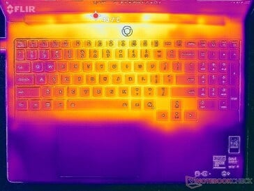 Prime95+FurMark стресс (обложка C)
