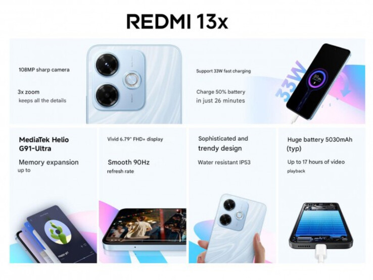 (Источник изображения: Xiaomi)