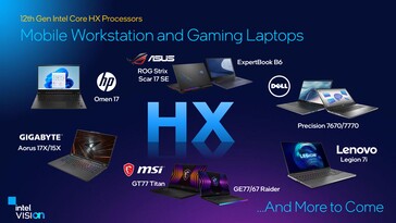 Производители ноутбуков анонсируют новые модели на базе Alder Lake-HX в ближайшие недели (Изображение: Intel)