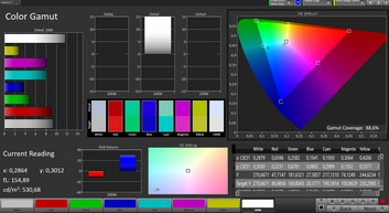 CalMAN Color Space – профиль Стандартный, охват AdobeRGB