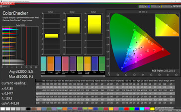 CalMAN: Colour accuracy - sRGB, усиленный контраст