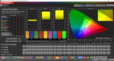 CalMAN ColorChecker (профиль: стандартный, сравнение с sRGB)