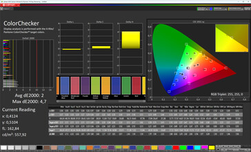 Точность цветопередачи (режим изображения Original Color Pro, целевое цветовое пространство sRGB)