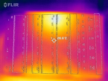 Фронтальная тепловая карта