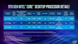 Модели процессоров (Изображение: Intel)