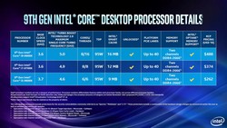 Модели процессоров (Изображение: Intel)