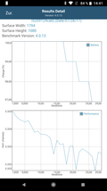 GFXBench Battery Test: T-Rex (OpenGL ES 2.0)