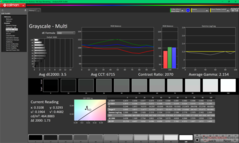 Шкала серого до калибровки (P3)