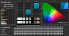 CalMAN: Colour Accuracy