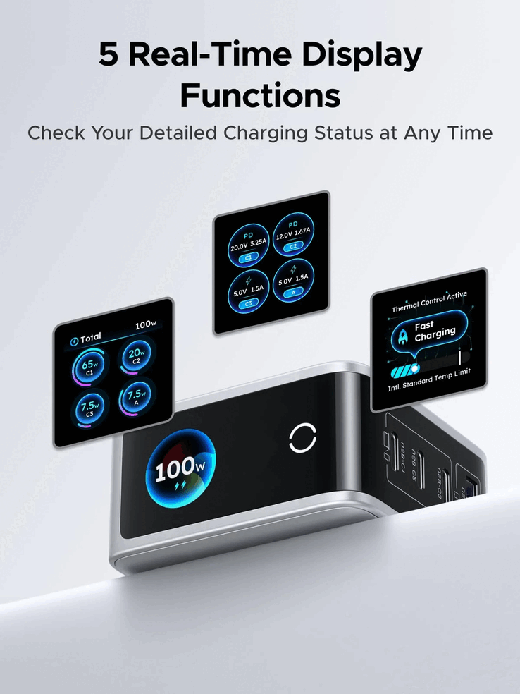 Зарядное устройство Ugreen Nexode Pro 100 Вт оснащено встроенным интеллектуальным дисплеем