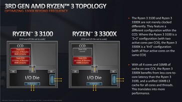 Внутренние различия между моделями 3100 и 3300X (Изображение: AMD)