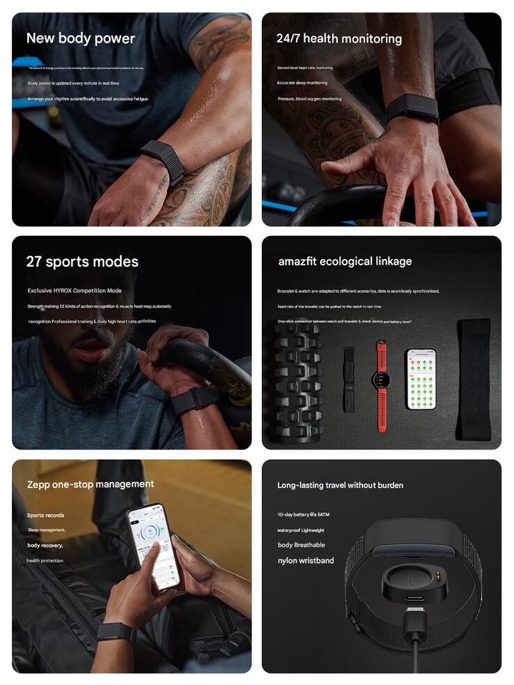 Основные характеристики ремешка Amazfit Helio (Источник изображения: Amazfit - машинный перевод)