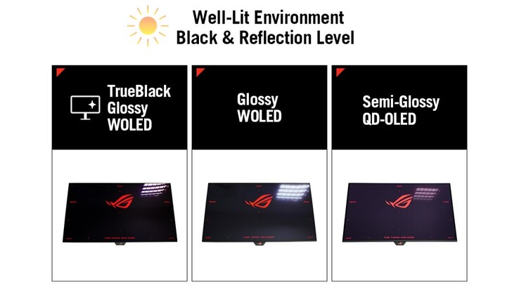 ROG Strix XG27AQWMG выделяется среди других OLED-мониторов Tandem своей глянцевой панелью TrueBlack. (Источник изображения: Asus)