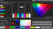 CalMAN: Colour Space - Расширенный