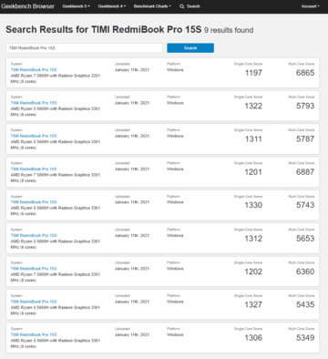 Изображение: Geekbench